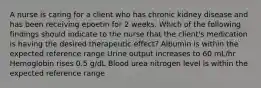 A nurse is caring for a client who has chronic kidney disease and has been receiving epoetin for 2 weeks. Which of the following findings should indicate to the nurse that the client's medication is having the desired therapeutic effect? Albumin is within the expected reference range Urine output increases to 60 mL/hr Hemoglobin rises 0.5 g/dL Blood urea nitrogen level is within the expected reference range