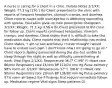 A nurse is caring for a client in a clinic. Nurses Notes 2/1/XX: Weight: 77.3 kg (170.1 lb) Client presented to the clinic with reports of frequent headaches, stomach cramps, and diarrhea. Client reports issues with marriage but is attending counseling with spouse. Education given on new prescription citalopram. 3/1/XX: Weight: 71.1 kg (156.4 lb) Client presented to the clinic for follow up. Client reports continued headaches, stomach cramps, and diarrhea. Client states that it is difficult to take this medication daily. Client reports that their relationship has ended. Client states, "I am so sad and lonely. I never thought I would have to endure such pain. I don't know how I am going to go on." Client reports feeling exhausted during the day but unable to sleep through the night as well as difficulty concentrating at work. Vital Signs 2/1/XX: Temperature 36.7° C (98° F) Heart rate 86/min Respiratory rate 16/min BP 110/74 mm Hg Pulse oximetry 98% room air 3/1/XX: Temperature 37° C (98.6° F) Heart rate 90/min Respiratory rate 20/min BP 136/80 mm Hg Pulse oximetry 97% room air Select the 4 findings that require immediate follow-up. Medication regime Vital signs Sleep patterns GI