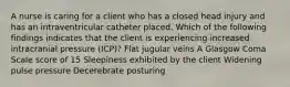 A nurse is caring for a client who has a closed head injury and has an intraventricular catheter placed. Which of the following findings indicates that the client is experiencing increased intracranial pressure (ICP)? Flat jugular veins A Glasgow Coma Scale score of 15 Sleepiness exhibited by the client Widening pulse pressure Decerebrate posturing