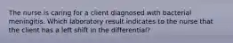 The nurse is caring for a client diagnosed with bacterial meningitis. Which laboratory result indicates to the nurse that the client has a left shift in the differential?