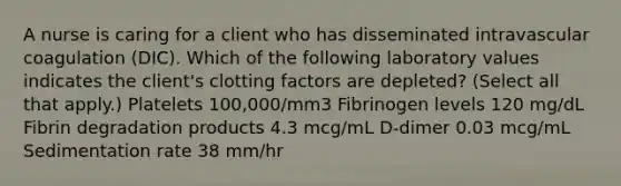 A nurse is caring for a client who has disseminated intravascular coagulation (DIC). Which of the following laboratory values indicates the client's clotting factors are depleted? (Select all that apply.) Platelets 100,000/mm3 Fibrinogen levels 120 mg/dL Fibrin degradation products 4.3 mcg/mL D-dimer 0.03 mcg/mL Sedimentation rate 38 mm/hr