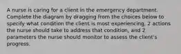 A nurse is caring for a client in the emergency department. Complete the diagram by dragging from the choices below to specify what condition the client is most experiencing, 2 actions the nurse should take to address that condition, and 2 parameters the nurse should monitor to assess the client's progress.