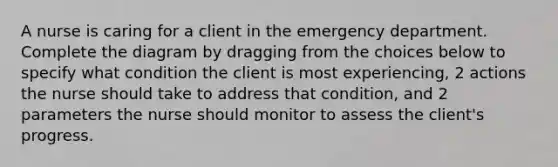 A nurse is caring for a client in the emergency department. Complete the diagram by dragging from the choices below to specify what condition the client is most experiencing, 2 actions the nurse should take to address that condition, and 2 parameters the nurse should monitor to assess the client's progress.