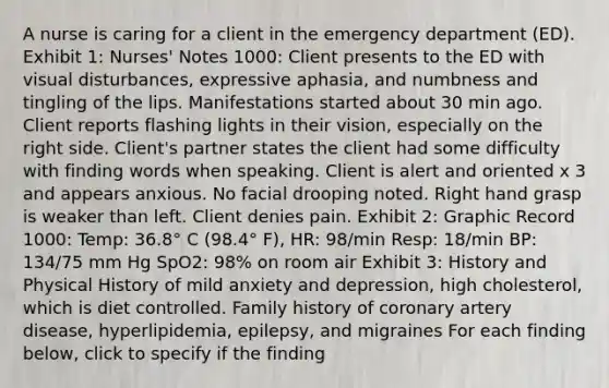 A nurse is caring for a client in the emergency department (ED). Exhibit 1: Nurses' Notes 1000: Client presents to the ED with visual disturbances, expressive aphasia, and numbness and tingling of the lips. Manifestations started about 30 min ago. Client reports flashing lights in their vision, especially on the right side. Client's partner states the client had some difficulty with finding words when speaking. Client is alert and oriented x 3 and appears anxious. No facial drooping noted. Right hand grasp is weaker than left. Client denies pain. Exhibit 2: Graphic Record 1000: Temp: 36.8° C (98.4° F), HR: 98/min Resp: 18/min BP: 134/75 mm Hg SpO2: 98% on room air Exhibit 3: History and Physical History of mild anxiety and depression, high cholesterol, which is diet controlled. Family history of coronary artery disease, hyperlipidemia, epilepsy, and migraines For each finding below, click to specify if the finding