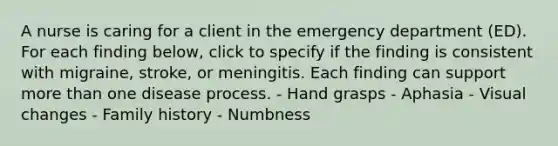 A nurse is caring for a client in the emergency department (ED). For each finding below, click to specify if the finding is consistent with migraine, stroke, or meningitis. Each finding can support more than one disease process. - Hand grasps - Aphasia - Visual changes - Family history - Numbness