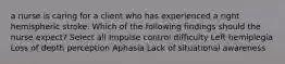 a nurse is caring for a client who has experienced a right hemispheric stroke. Which of the following findings should the nurse expect? Select all Impulse control difficulty Left hemiplegia Loss of depth perception Aphasia Lack of situational awareness