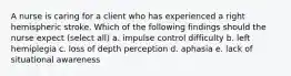 A nurse is caring for a client who has experienced a right hemispheric stroke. Which of the following findings should the nurse expect (select all) a. impulse control difficulty b. left hemiplegia c. loss of depth perception d. aphasia e. lack of situational awareness