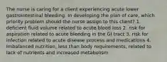 The nurse is caring for a client experiencing acute lower gastrointestinal bleeding. In developing the plan of care, which priority problem should the nurse assign to this client? 1. deficient fluid volume related to acute blood loss 2. risk for aspiration related to acute bleeding in the GI tract 3. risk for infection related to acute disease process and medications 4. Imbalanced nutrition, less than body requirements, related to lack of nutrients and increased metabolism