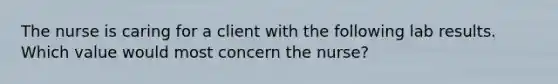 The nurse is caring for a client with the following lab results. Which value would most concern the nurse?