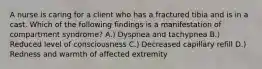 A nurse is caring for a client who has a fractured tibia and is in a cast. Which of the following findings is a manifestation of compartment syndrome? A.) Dyspnea and tachypnea B.) Reduced level of consciousness C.) Decreased capillary refill D.) Redness and warmth of affected extremity