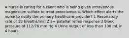 A nurse is caring for a client who is being given intravenous magnesium sulfate to treat preeclampsia. Which effect alerts the nurse to notify the primary healthcare provider? 1 Respiratory rate of 18 breaths/min 2 2+ patellar reflex response 3 Blood pressure of 112/76 mm Hg 4 Urine output of less than 100 mL in 4 hours