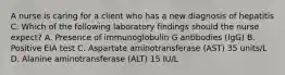 A nurse is caring for a client who has a new diagnosis of hepatitis C. Which of the following laboratory findings should the nurse expect? A. Presence of immunoglobulin G antibodies (IgG) B. Positive EIA test C. Aspartate aminotransferase (AST) 35 units/L D. Alanine aminotransferase (ALT) 15 IU/L