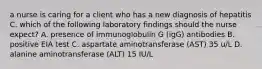 a nurse is caring for a client who has a new diagnosis of hepatitis C. which of the following laboratory findings should the nurse expect? A. presence of immunoglobulin G (igG) antibodies B. positive EIA test C. aspartate aminotransferase (AST) 35 u/L D. alanine aminotransferase (ALT) 15 IU/L