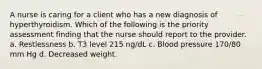 A nurse is caring for a client who has a new diagnosis of hyperthyroidism. Which of the following is the priority assessment finding that the nurse should report to the provider. a. Restlessness b. T3 level 215 ng/dL c. Blood pressure 170/80 mm Hg d. Decreased weight.