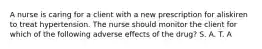 A nurse is caring for a client with a new prescription for aliskiren to treat hypertension. The nurse should monitor the client for which of the following adverse effects of the drug? S. A. T. A