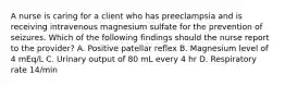 A nurse is caring for a client who has preeclampsia and is receiving intravenous magnesium sulfate for the prevention of seizures. Which of the following findings should the nurse report to the provider? A. Positive patellar reflex B. Magnesium level of 4 mEq/L C. Urinary output of 80 mL every 4 hr D. Respiratory rate 14/min