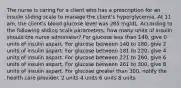 The nurse is caring for a client who has a prescription for an insulin sliding scale to manage the client's hyperglycemia. At 11 am, the client's blood glucose level was 285 mg/dL. According to the following sliding scale parameters, how many units of insulin should the nurse administer? For glucose less than 140, give 0 units of insulin aspart. For glucose between 140 to 180, give 2 units of insulin aspart. For glucose between 181 to 220, give 4 units of insulin aspart. For glucose between 221 to 260, give 6 units of insulin aspart. For glucose between 261 to 300, give 8 units of insulin aspart. For glucose greater than 300, notify the health care provider. 2 units 4 units 6 units 8 units