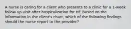 A nurse is caring for a client who presents to a clinic for a 1-week follow up visit after hospitalization for HF. Based on the information in the client's chart, which of the following findings should the nurse report to the provider?