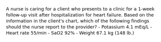 A nurse is caring for a client who presents to a clinic for a 1-week follow-up visit after hospitalization for heart failure. Based on the information in the client's chart, which of the following findings should the nurse report to the provider? - Potassium 4.1 mEq/L - Heart rate 55/min - SaO2 92% - Weight 67.1 kg (148 lb.)