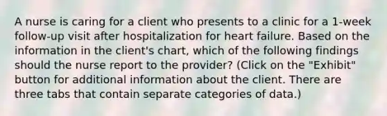 A nurse is caring for a client who presents to a clinic for a 1-week follow-up visit after hospitalization for heart failure. Based on the information in the client's chart, which of the following findings should the nurse report to the provider? (Click on the "Exhibit" button for additional information about the client. There are three tabs that contain separate categories of data.)