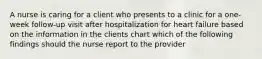 A nurse is caring for a client who presents to a clinic for a one-week follow-up visit after hospitalization for heart failure based on the information in the clients chart which of the following findings should the nurse report to the provider