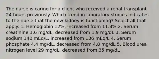 The nurse is caring for a client who received a renal transplant 24 hours previously. Which trend in laboratory studies indicates to the nurse that the new kidney is functioning? Select all that apply. 1. Hemoglobin 12%, increased from 11.8% 2. Serum creatinine 1.6 mg/dL, decreased from 1.9 mg/dL 3. Serum sodium 140 mEq/L, increased from 136 mEq/L 4. Serum phosphate 4.4 mg/dL, decreased from 4.8 mg/dL 5. Blood urea nitrogen level 29 mg/dL, decreased from 35 mg/dL