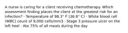 A nurse is caring for a client receiving chemotherapy. Which assessment finding places the client at the greatest risk for an infection? · Temperature of 98.3° F (36.8° C) · White blood cell (WBC) count of 9,000 cells/mm3 · Stage 3 pressure ulcer on the left heel · Ate 75% of all meals during the day