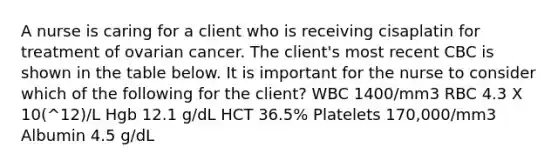 A nurse is caring for a client who is receiving cisaplatin for treatment of ovarian cancer. The client's most recent CBC is shown in the table below. It is important for the nurse to consider which of the following for the client? WBC 1400/mm3 RBC 4.3 X 10(^12)/L Hgb 12.1 g/dL HCT 36.5% Platelets 170,000/mm3 Albumin 4.5 g/dL