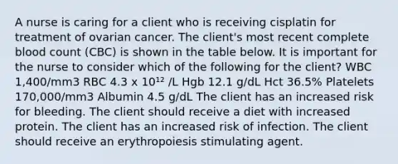 A nurse is caring for a client who is receiving cisplatin for treatment of ovarian cancer. The client's most recent complete blood count (CBC) is shown in the table below. It is important for the nurse to consider which of the following for the client? WBC 1,400/mm3 RBC 4.3 x 10¹² /L Hgb 12.1 g/dL Hct 36.5% Platelets 170,000/mm3 Albumin 4.5 g/dL The client has an increased risk for bleeding. The client should receive a diet with increased protein. The client has an increased risk of infection. The client should receive an erythropoiesis stimulating agent.