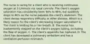 The nurse is caring for a client who is receiving continuous oxygen at 3 L/minute via nasal cannula. The client's oxygen saturation has consistently been 94% to 96%, but suddenly drops to 86% as the nurse palpates the client's abdomen. The client denies respiratory difficulty or other distress. Which is a likely reason for the client's decreasing oxygen saturation? A. The client is holding his or her breath. B. The nurse has inadvertently stepped on the client's oxygen tubing, occluding the flow of oxygen. C. The client's appendix has ruptured. D. The client has developed a pulmonary embolism and has a ventilation-perfusion mismatch.