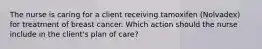 The nurse is caring for a client receiving tamoxifen (Nolvadex) for treatment of breast cancer. Which action should the nurse include in the client's plan of care?