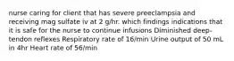 nurse caring for client that has severe preeclampsia and receiving mag sulfate iv at 2 g/hr. which findings indications that it is safe for the nurse to continue infusions Diminished deep-tendon reflexes Respiratory rate of 16/min Urine output of 50 mL in 4hr Heart rate of 56/min