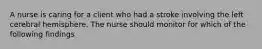 A nurse is caring for a client who had a stroke involving the left cerebral hemisphere. The nurse should monitor for which of the following findings