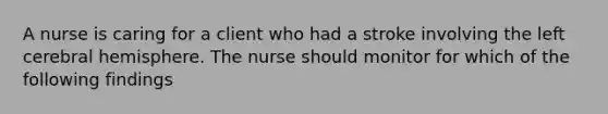 A nurse is caring for a client who had a stroke involving the left cerebral hemisphere. The nurse should monitor for which of the following findings