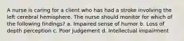 A nurse is caring for a client who has had a stroke involving the left cerebral hemisphere. The nurse should monitor for which of the following findings? a. Impaired sense of humor b. Loss of depth perception c. Poor judgement d. Intellectual impairment