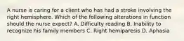 A nurse is caring for a client who has had a stroke involving the right hemisphere. Which of the following alterations in function should the nurse expect? A. Difficulty reading B. Inability to recognize his family members C. Right hemiparesis D. Aphasia