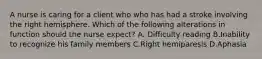 A nurse is caring for a client who who has had a stroke involving the right hemisphere. Which of the following alterations in function should the nurse expect? A. Difficulty reading B.Inability to recognize his family members C.Right hemiparesis D.Aphasia