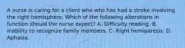 A nurse is caring for a client who who has had a stroke involving the right hemisphere. Which of the following alterations in function should the nurse expect? A. Difficulty reading. B. Inability to recognize family members. C. Right hemiparesis. D. Aphasia.
