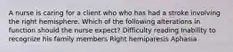 A nurse is caring for a client who who has had a stroke involving the right hemisphere. Which of the following alterations in function should the nurse expect? Difficulty reading Inability to recognize his family members Right hemiparesis Aphasia