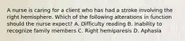 A nurse is caring for a client who has had a stroke involving the right hemisphere. Which of the following alterations in function should the nurse expect? A. Difficulty reading B. Inability to recognize family members C. Right hemiparesis D. Aphasia
