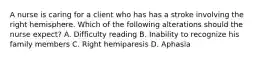 A nurse is caring for a client who has has a stroke involving the right hemisphere. Which of the following alterations should the nurse expect? A. Difficulty reading B. Inability to recognize his family members C. Right hemiparesis D. Aphasia