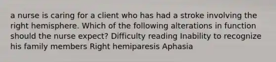 a nurse is caring for a client who has had a stroke involving the right hemisphere. Which of the following alterations in function should the nurse expect? Difficulty reading Inability to recognize his family members Right hemiparesis Aphasia