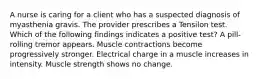 A nurse is caring for a client who has a suspected diagnosis of myasthenia gravis. The provider prescribes a Tensilon test. Which of the following findings indicates a positive test? A pill-rolling tremor appears. Muscle contractions become progressively stronger. Electrical charge in a muscle increases in intensity. Muscle strength shows no change.