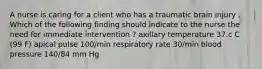 A nurse is caring for a client who has a traumatic brain injury . Which of the following finding should indicate to the nurse the need for immediate intervention ? axillary temperature 37.c C (99 F) apical pulse 100/min respiratory rate 30/min blood pressure 140/84 mm Hg