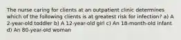 The nurse caring for clients at an outpatient clinic determines which of the following clients is at greatest risk for infection? a) A 2-year-old toddler b) A 12-year-old girl c) An 18-month-old infant d) An 80-year-old woman