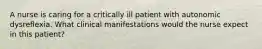 A nurse is caring for a critically ill patient with autonomic dysreflexia. What clinical manifestations would the nurse expect in this patient?