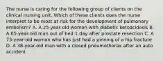 The nurse is caring for the following group of clients on the clinical nursing unit. Which of these clients does the nurse interpret to be most at risk for the development of pulmonary embolism? A. A 25-year-old woman with diabetic ketoacidosis B. A 65-year-old man out of bed 1 day after prostate resection C. A 73-year-old woman who has just had a pinning of a hip fracture D. A 38-year-old man with a closed pneumothorax after an auto accident