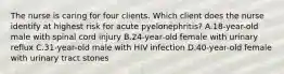 The nurse is caring for four clients. Which client does the nurse identify at highest risk for acute pyelonephritis? A.18-year-old male with spinal cord injury B.24-year-old female with urinary reflux C.31-year-old male with HIV infection D.40-year-old female with urinary tract stones