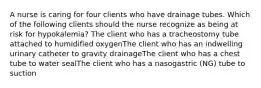 A nurse is caring for four clients who have drainage tubes. Which of the following clients should the nurse recognize as being at risk for hypokalemia? The client who has a tracheostomy tube attached to humidified oxygenThe client who has an indwelling urinary catheter to gravity drainageThe client who has a chest tube to water sealThe client who has a nasogastric (NG) tube to suction