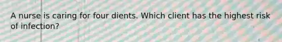 A nurse is caring for four dients. Which client has the highest risk of infection?